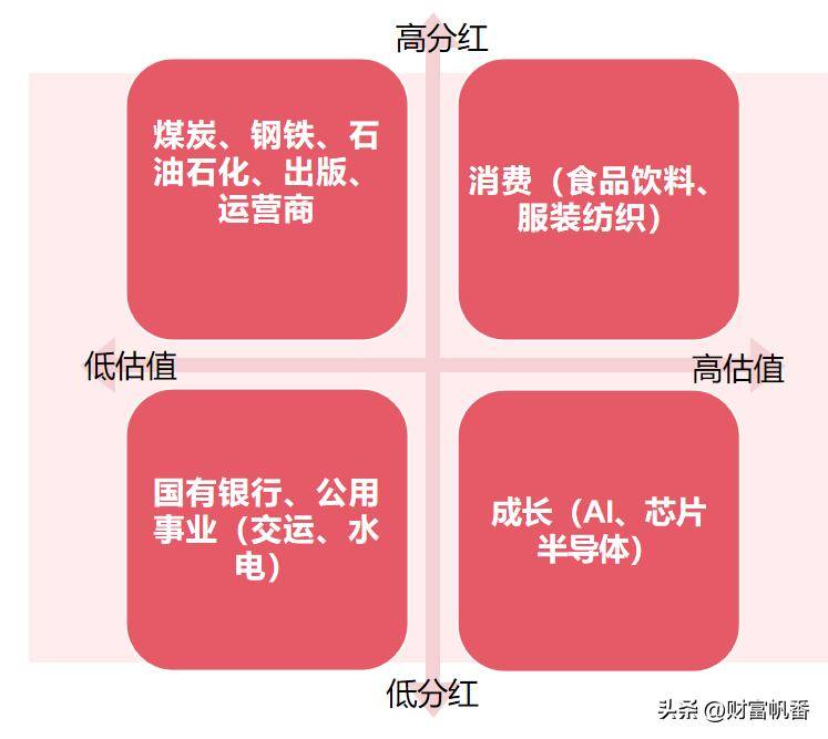 寻找红马王子获取长期稳定盈利模式