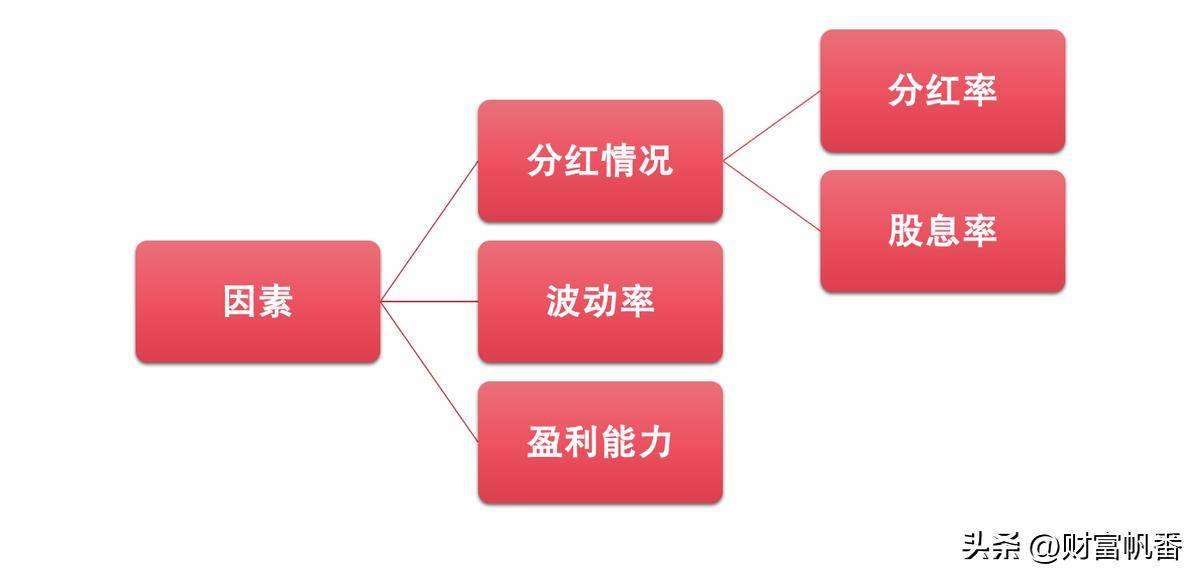 寻找红马王子获取长期稳定盈利模式