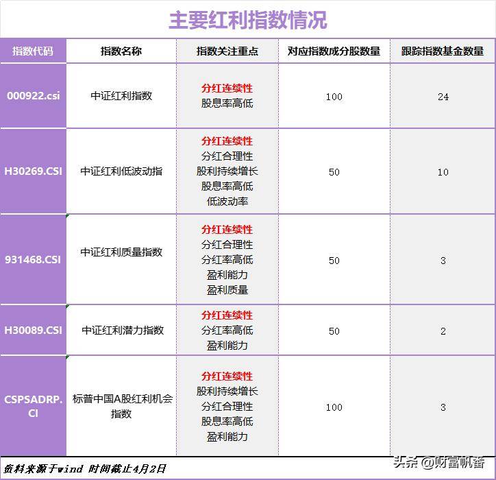 寻找红马王子获取长期稳定盈利模式