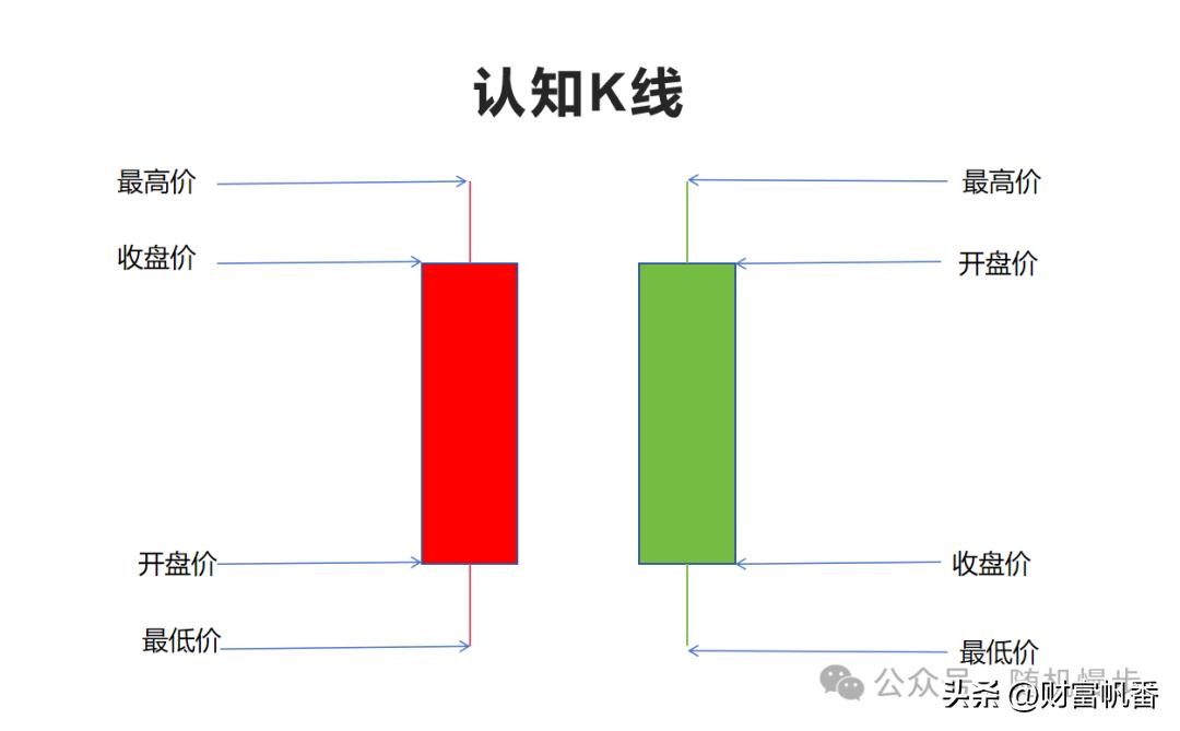 新手入门股票必懂技术指标上