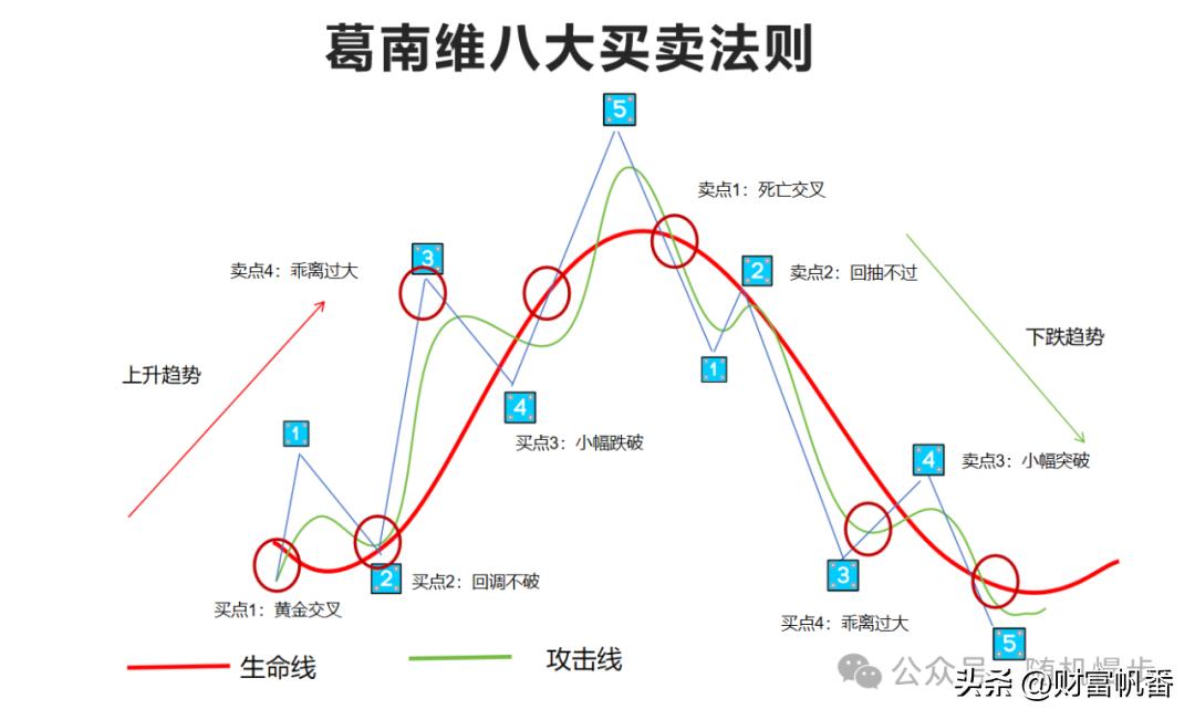 新手入门股票必懂技术指标上