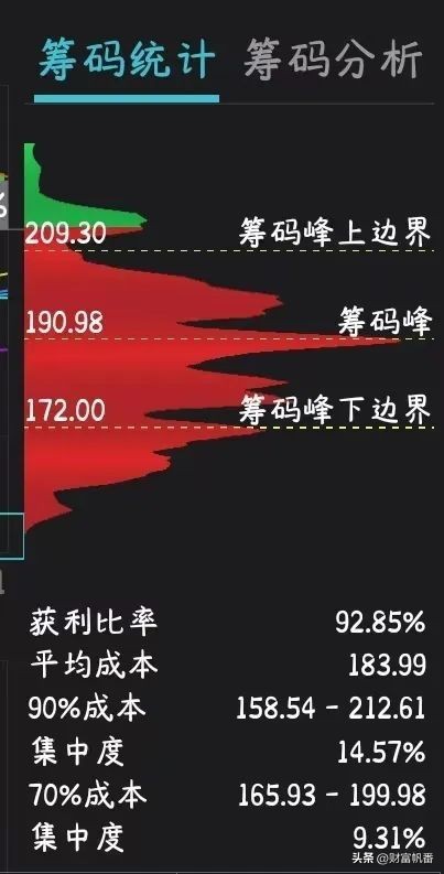 新手入门股票必懂技术指标上