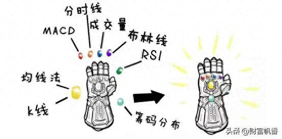 新手入门股票必懂技术指标下