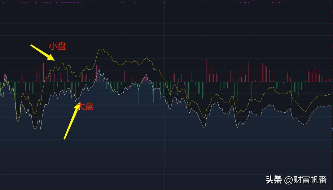 新手入门股票必懂技术指标下