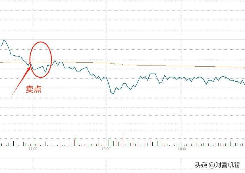 新手入门股票必懂技术指标下