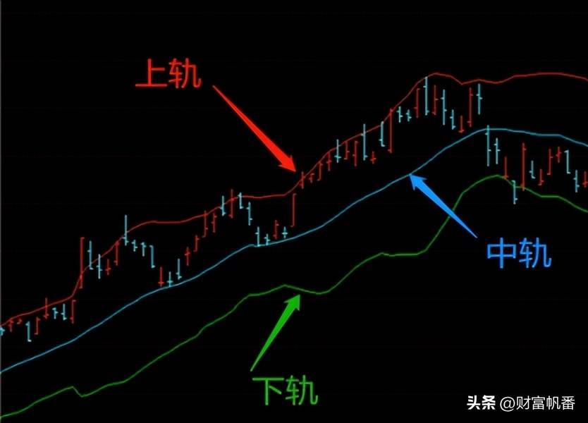 新手入门股票必懂技术指标下
