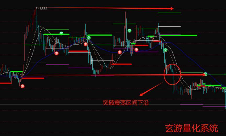 玄游交易技术分析进阶课如何做好止损