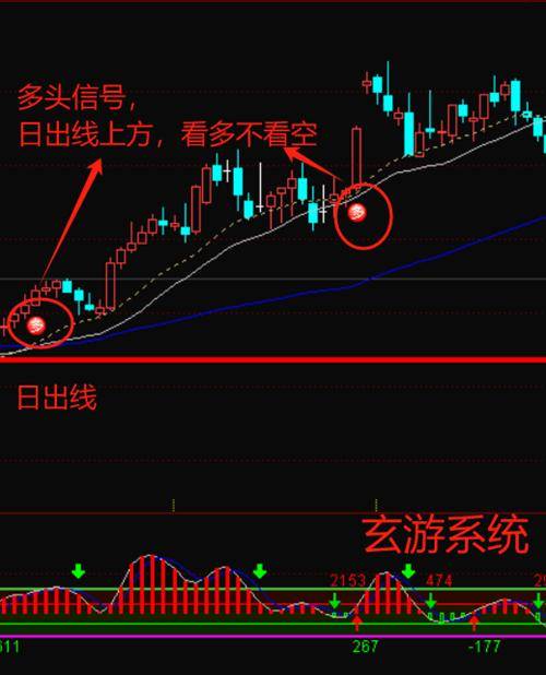 玄游交易系统课之一这样用玄游系统判断趋势事半功倍