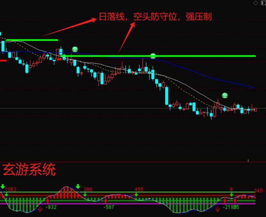 玄游交易系统课之二学好压力支撑线趋势波段模式任你选