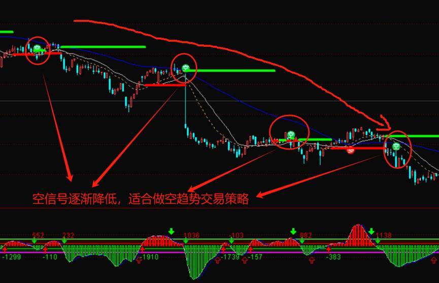 玄游交易系统课之二学好压力支撑线趋势波段模式任你选