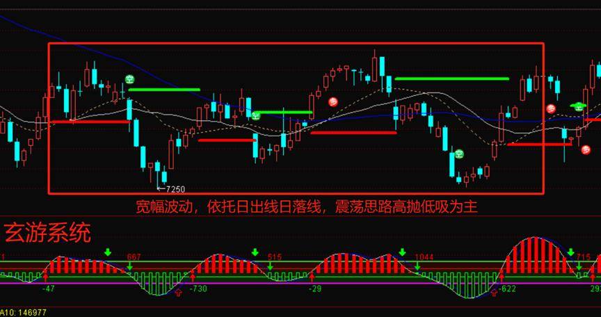 玄游交易系统课之二学好压力支撑线趋势波段模式任你选