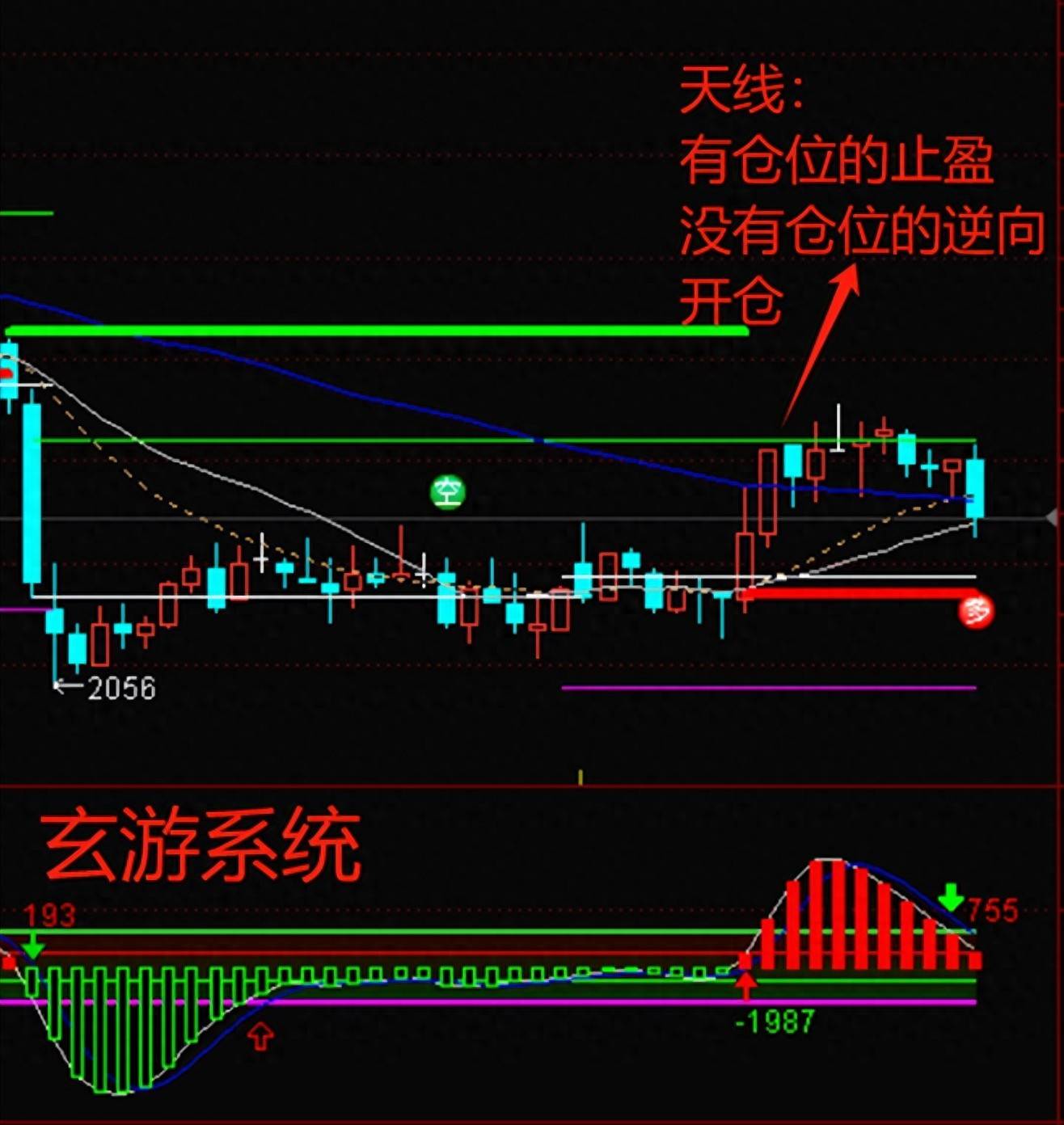 玄游交易系统课之三震荡行情如何把握超短线机会