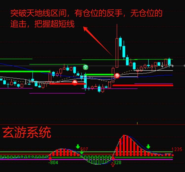 玄游交易系统课之三震荡行情如何把握超短线机会