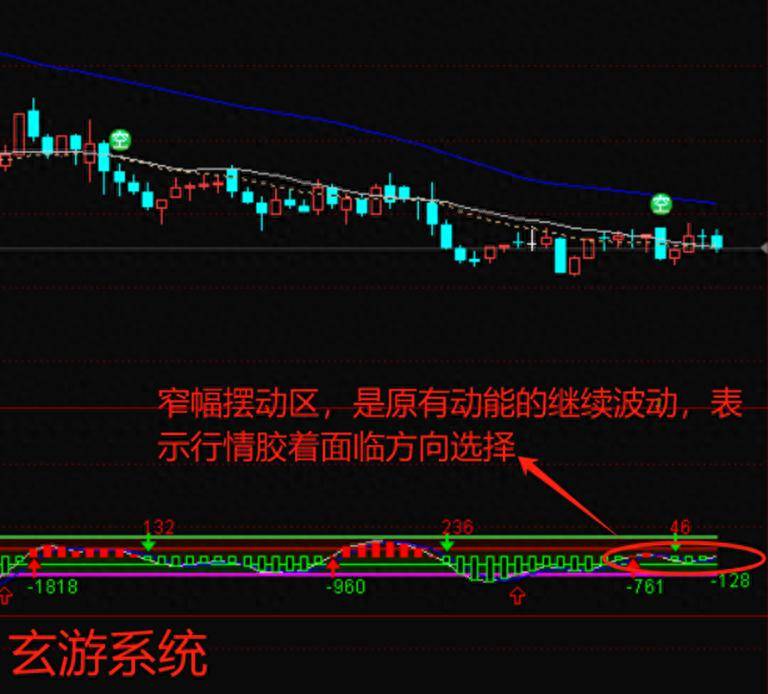 玄游交易系统课之四动能指标强弱转换的判断利器