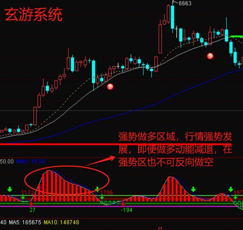 玄游交易系统课之四动能指标强弱转换的判断利器