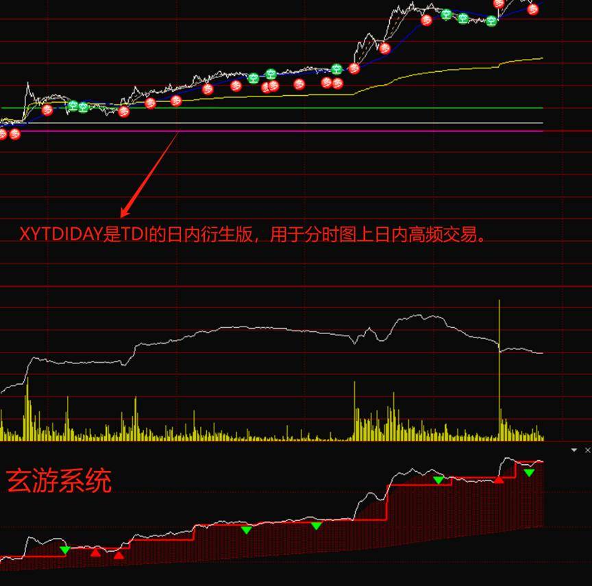 玄游交易系统课之四动能指标强弱转换的判断利器