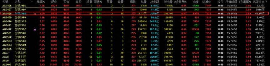 4期货入门第四课之期货合约那些事儿