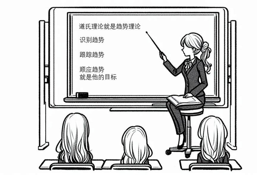 8期货入门之之技术分析上