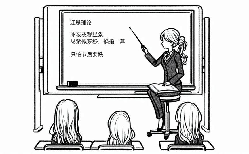 8期货入门之之技术分析上