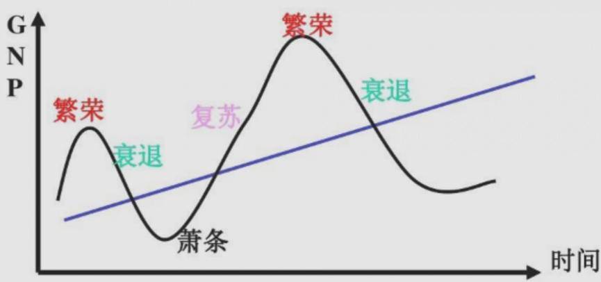 10期货必修课之基本面分析上