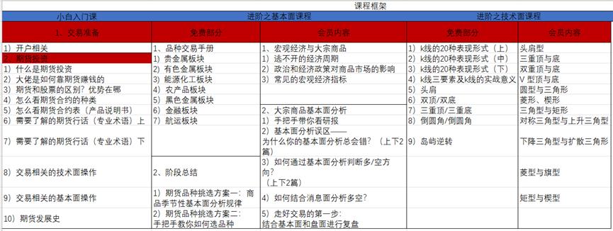 10期货必修课之基本面分析上