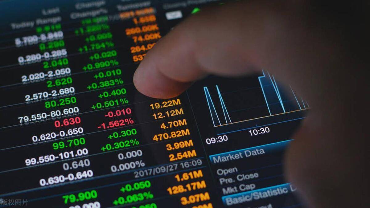 9期货入门之技术分析下