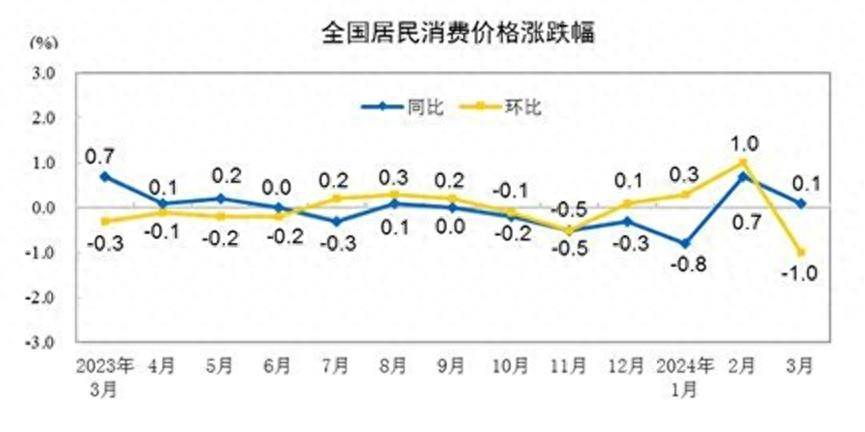 11期货必修课之基本面分析中