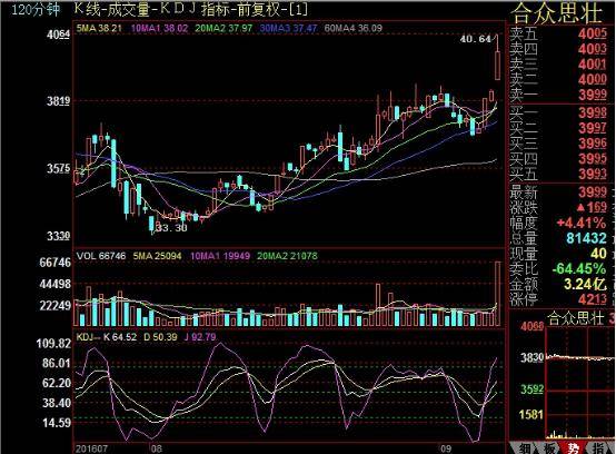 不会做差价？把握几个技术指标轻松搞定！