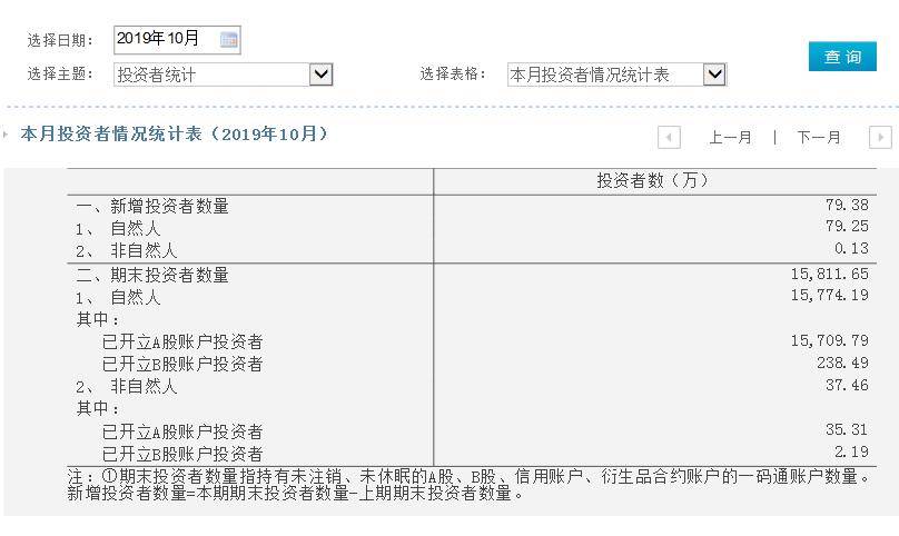 证券公司老总股市1年5倍人多1年1倍人少明白这些你也能挣钱