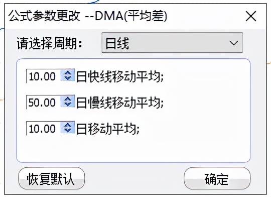 技术指标对A股的择时作用涉及均线类动量类技术指标