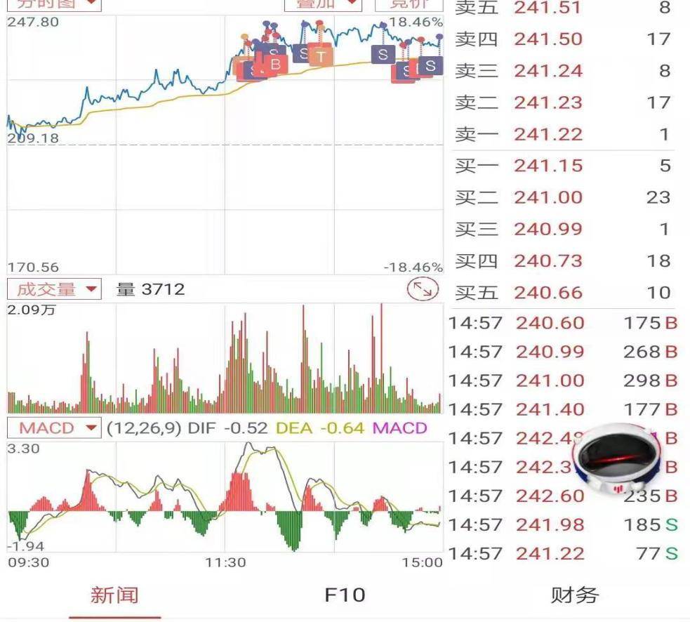 可转债套利策略