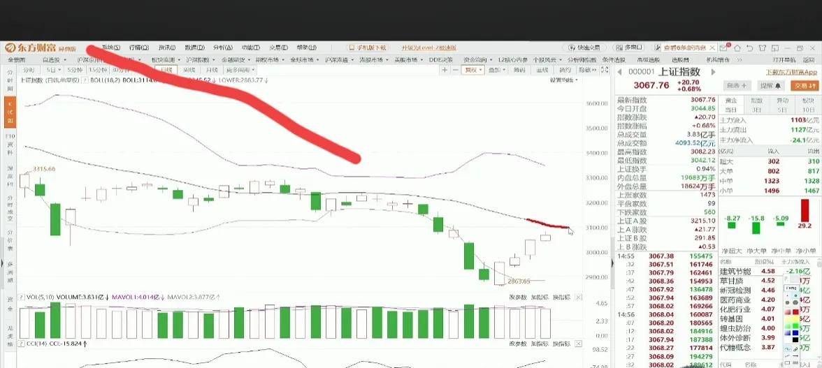 给你方向给你技术给你知识