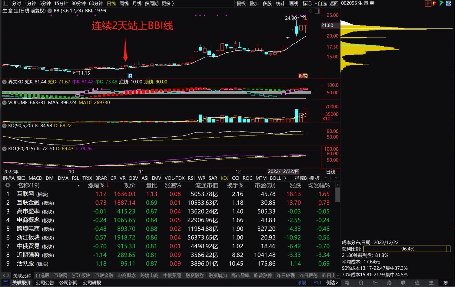 通达信BBI指标的使用方法及案例讲解