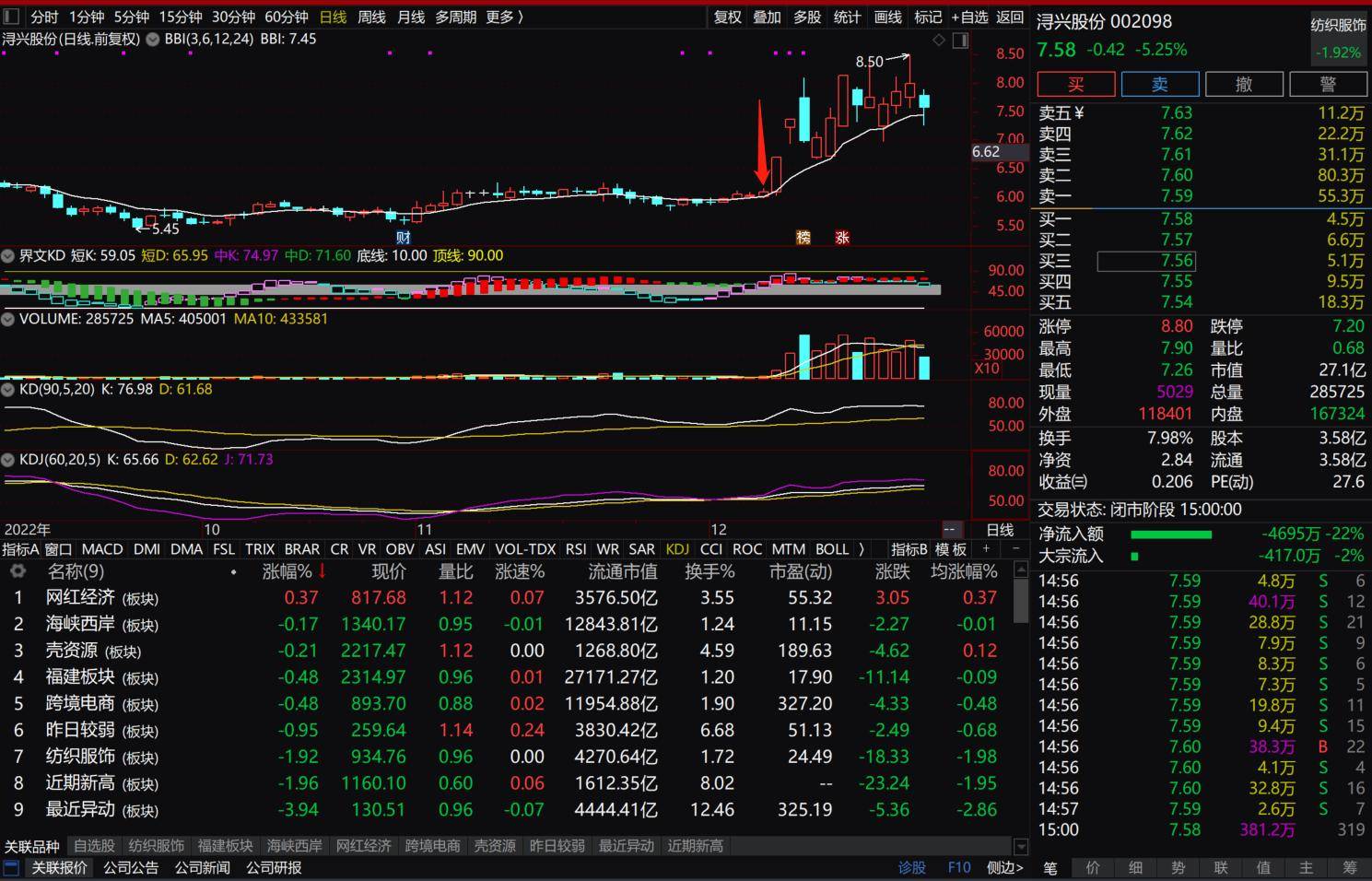 通达信BBI指标的使用方法及案例讲解