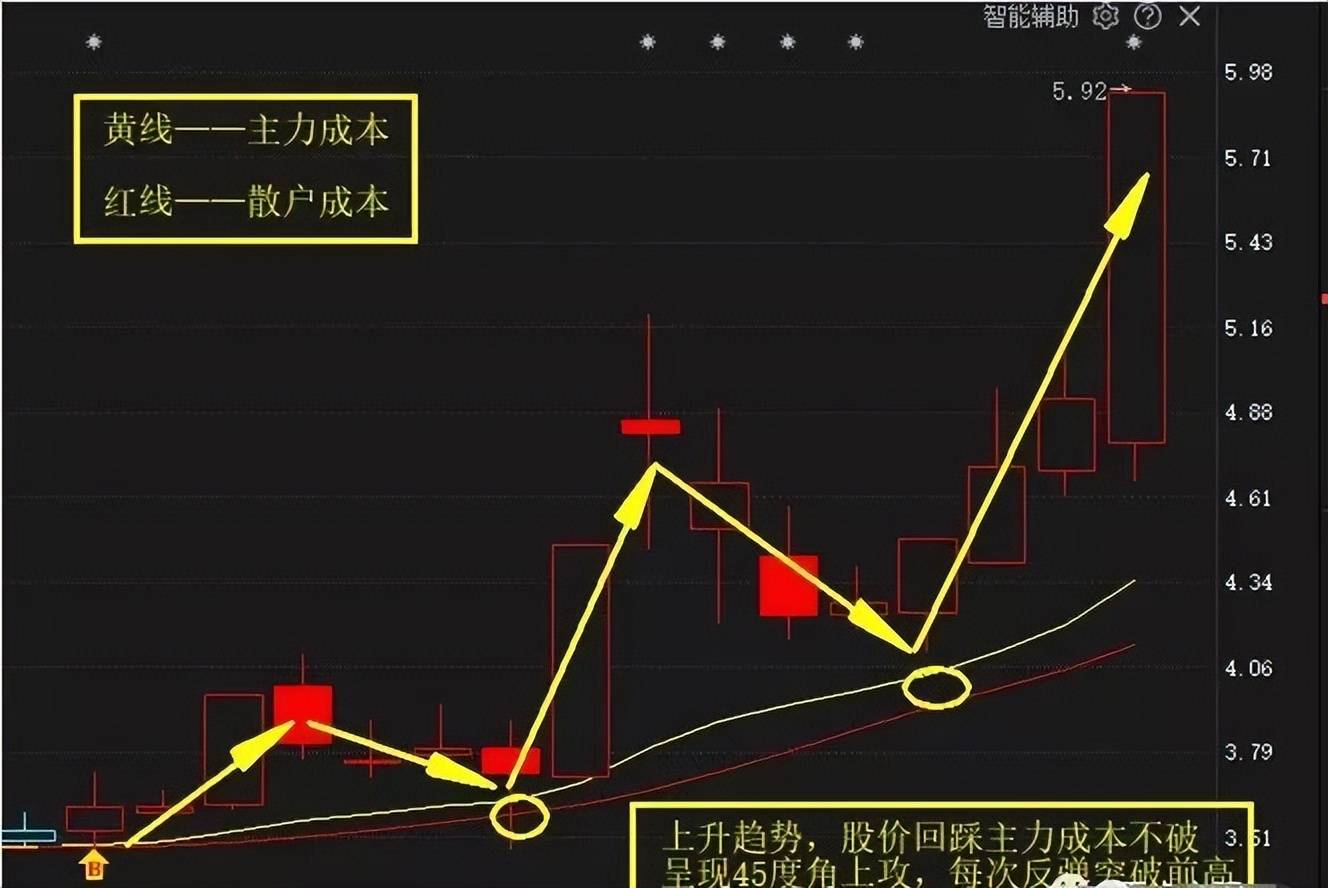 三板斧战法短线王中王