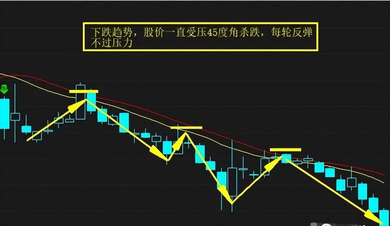 三板斧战法短线王中王