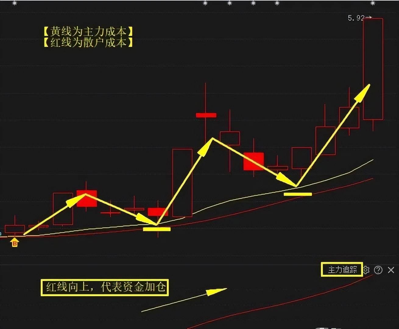 三板斧战法短线王中王