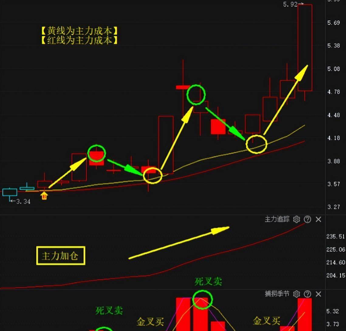 三板斧战法短线王中王