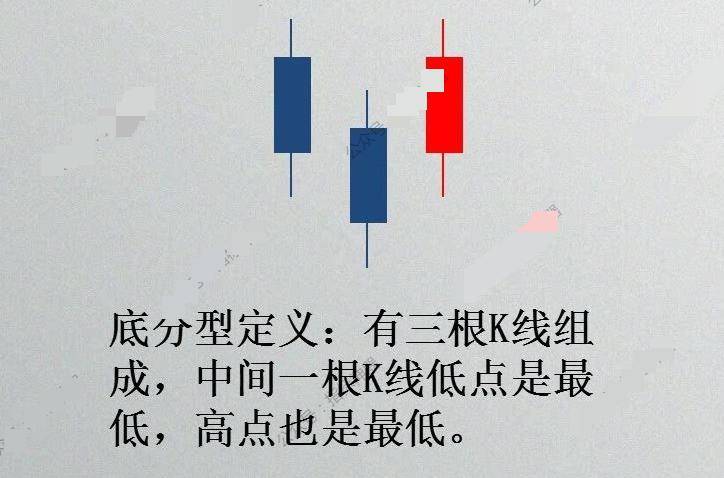 指标强势底分就是强疯狂抄底庄难挡详解