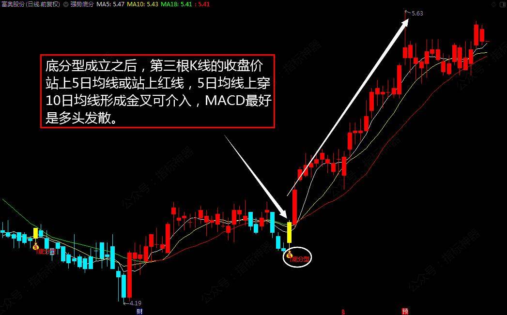 指标强势底分就是强疯狂抄底庄难挡详解