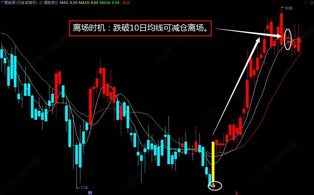 指标强势底分就是强疯狂抄底庄难挡详解
