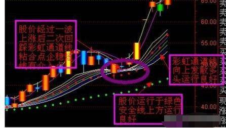 指标神奇DDE指标横空出世个股瞬间显现原形。