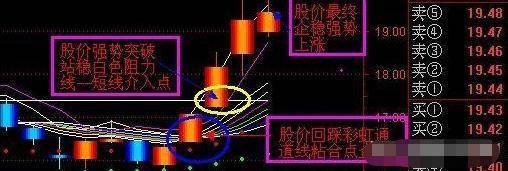 指标神奇DDE指标横空出世个股瞬间显现原形。