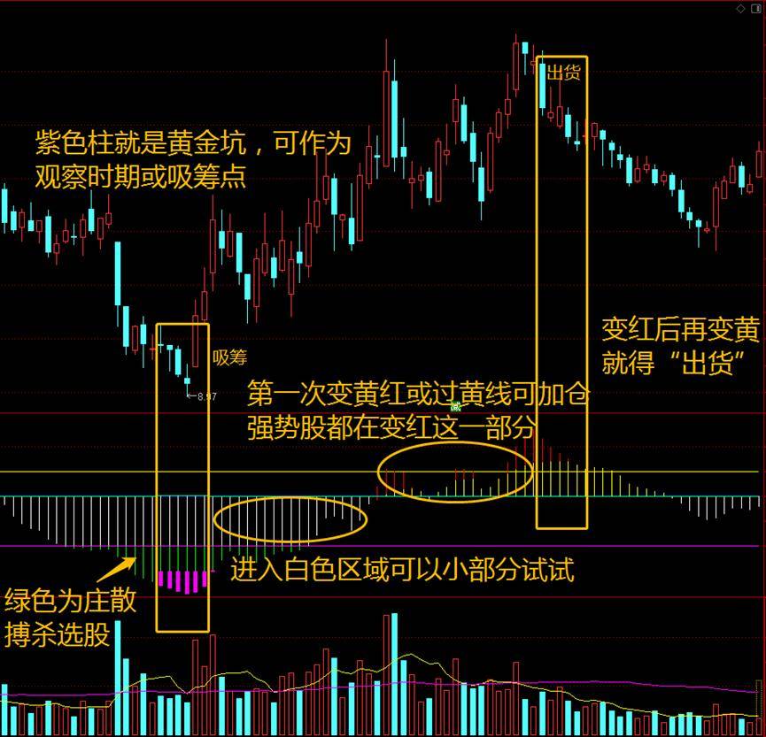 紫气东来图解黄金坑狙击黑马欢迎来测