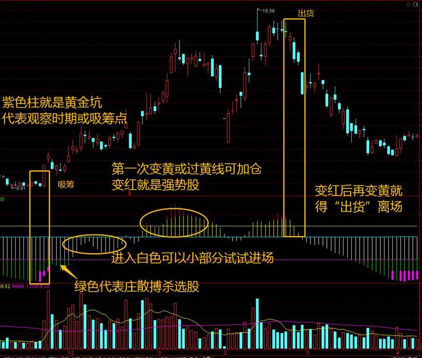 紫气东来图解黄金坑狙击黑马欢迎来测