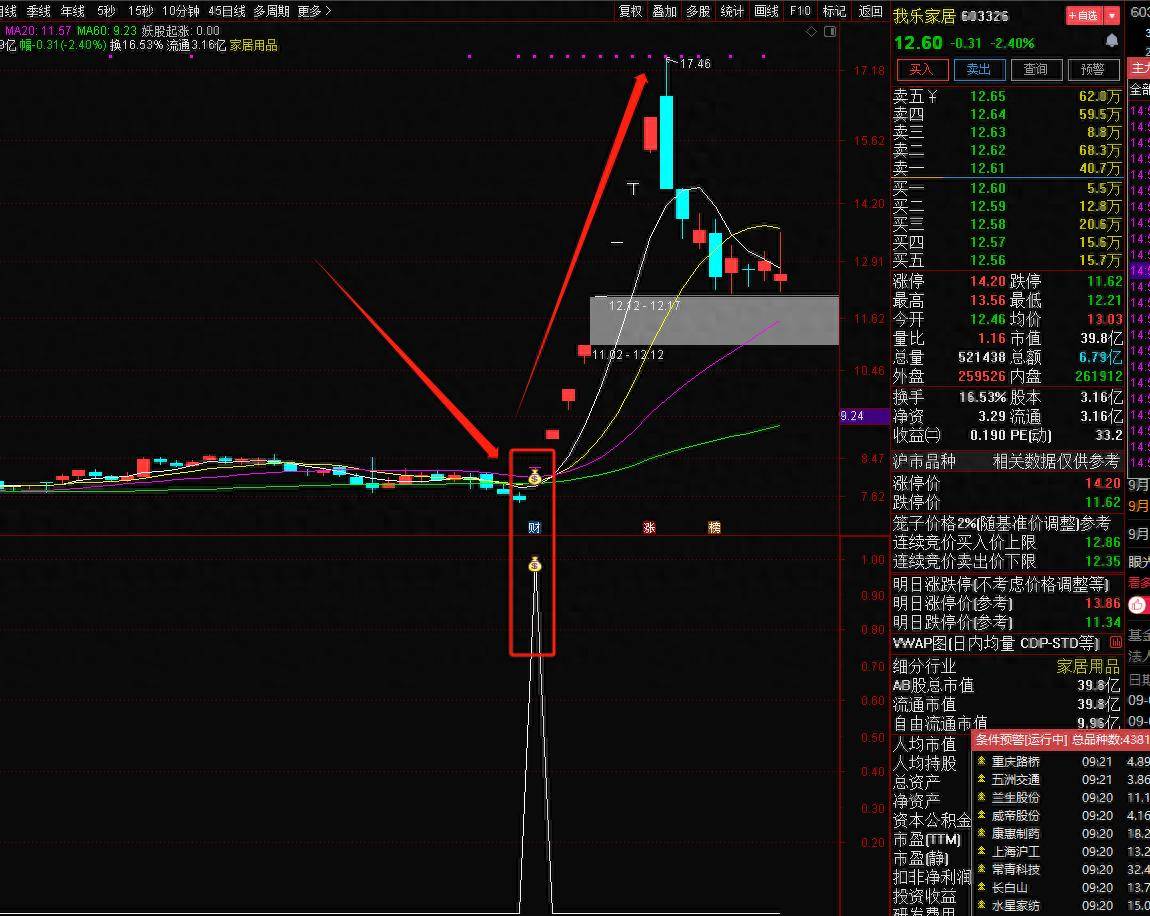 通达信妖股起涨套装指标专抓龙头妖首板启动选股指标