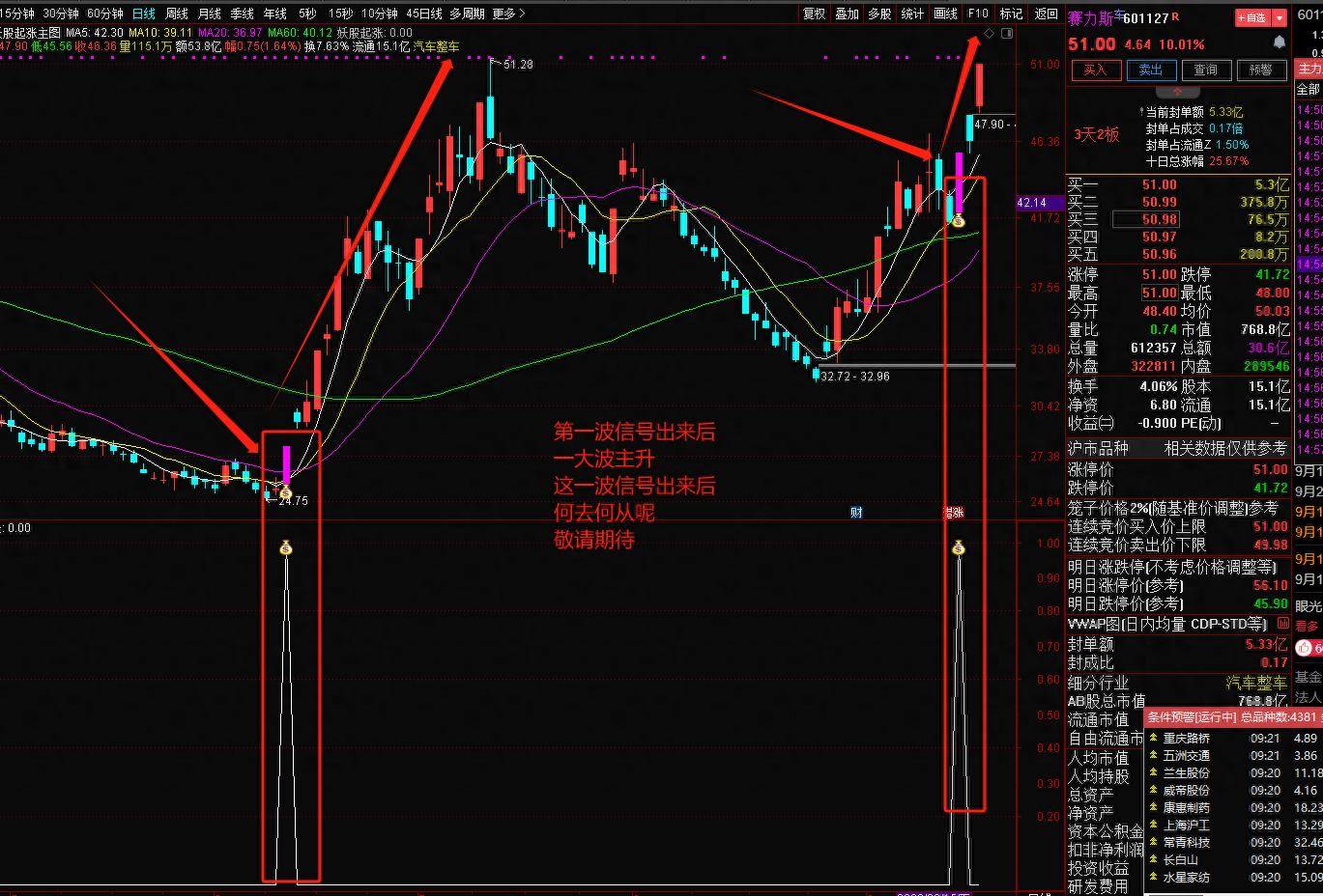 通达信妖股起涨套装指标专抓龙头妖首板启动选股指标