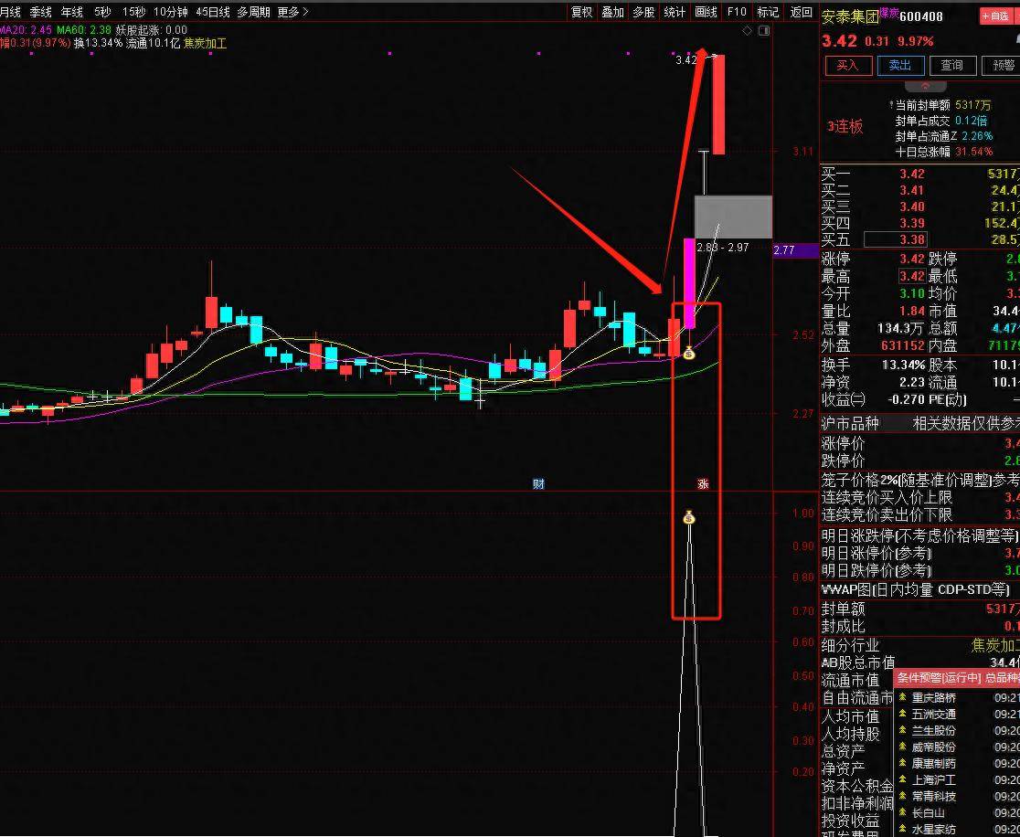 通达信妖股起涨套装指标专抓龙头妖首板启动选股指标