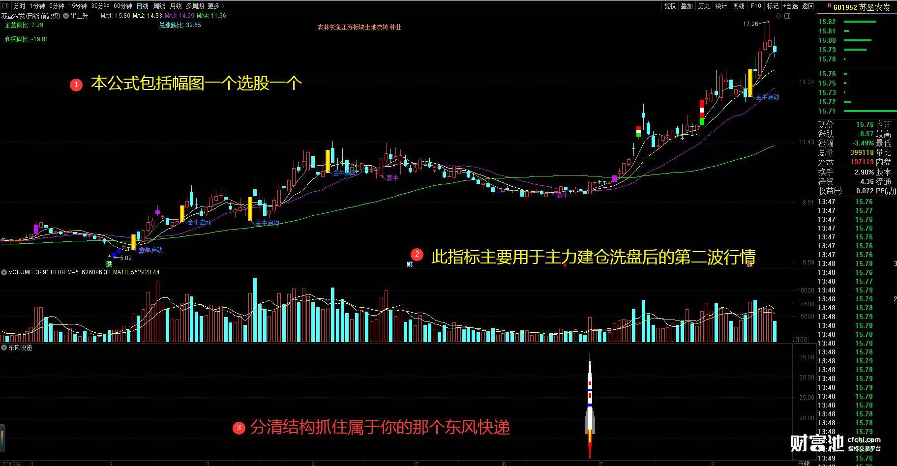 主力不传秘密之东风快递主力拉升前的最后一跳通达信幅图选股