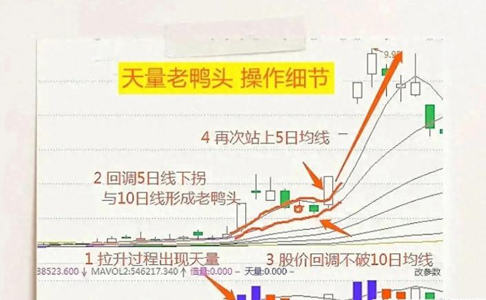 炒股短线方法有很多今天分享给大家多方炮短线战法！